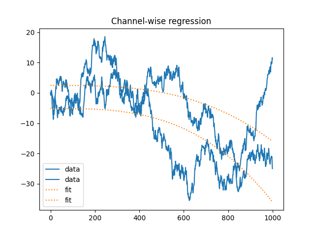 Channel-wise regression