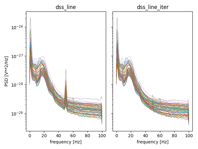 dss_line, dss_line_iter