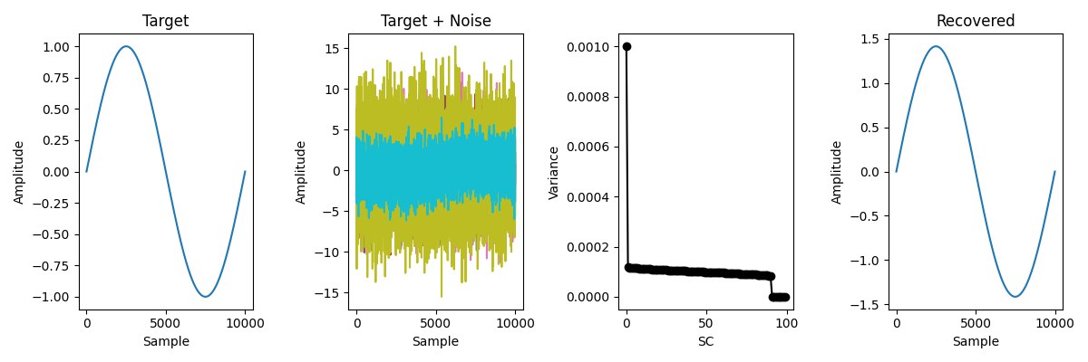 Target, Target + Noise, Recovered